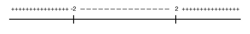  Tabla de signos. Apuntes de dominios. 