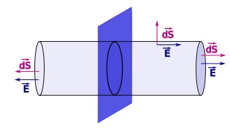 Teorema de Gauss para plano infinito. 